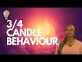 Breaking down candle behaviour