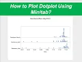 How to Plot Dotplot Using Minitab