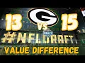 for Pick Swap Is Worth WHAT Trade Charts Explain
