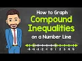 How to Graph Compound Inequalities on a Number Line Math with Mr J