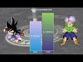 Download Lagu GOTEN vs TRUNKS POWER LEVELS 🔥 ( Dragon Ball Z/SUPER/GT )
