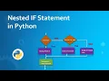 CONDITIONAL STATEMENT TYPES FOR PYTHON IN TAMIL NESTED IF STATEMENT - PART