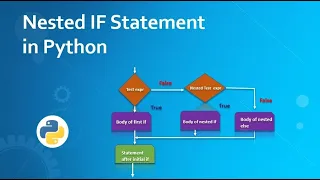 CONDITIONAL STATEMENT TYPES FOR PYTHON IN TAMIL NESTED IF STATEMENT - PART