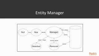 Hands-On Enterprise Application Development with Java 9 Data Access in Java packtpub com