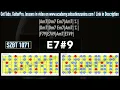 Midnight Blues Backing Track in A minor | SZBT 1071