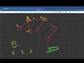 Message Route CSES Graphs Dijkstra Answer Construction