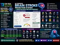 Stroke Prediction Using Flask