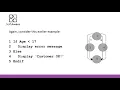 Test Techniques 7 Decision Testing and Coverage