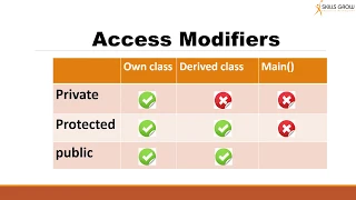 Access Modifiers in C