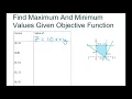 Find Maximum And Minimum Values Given Objective Function Part 4