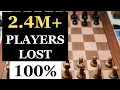 2 400 000 Chess Players Made This Mistake