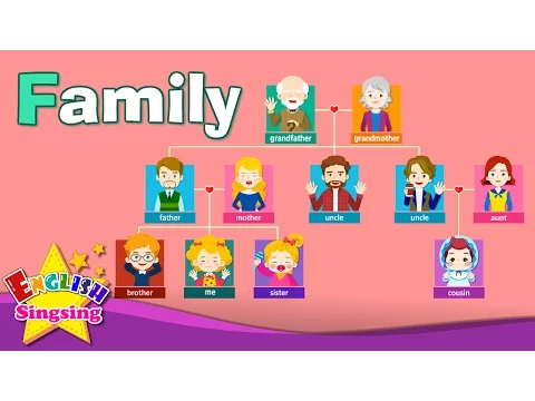 Download MP3 Kids vocabulary - Family - family members & tree - Learn English educational video for kids