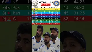 Wtc 2023 25 Points Table World Test Championship 2023 2025 Pointstable Shorts  Wtc 2023 25 Points Table World Test Championship 2023 2025 Pointstable Shorts