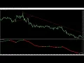Master the Xmaster Formula Indicator for MT4 MT5 - The Key to Consistent Trades