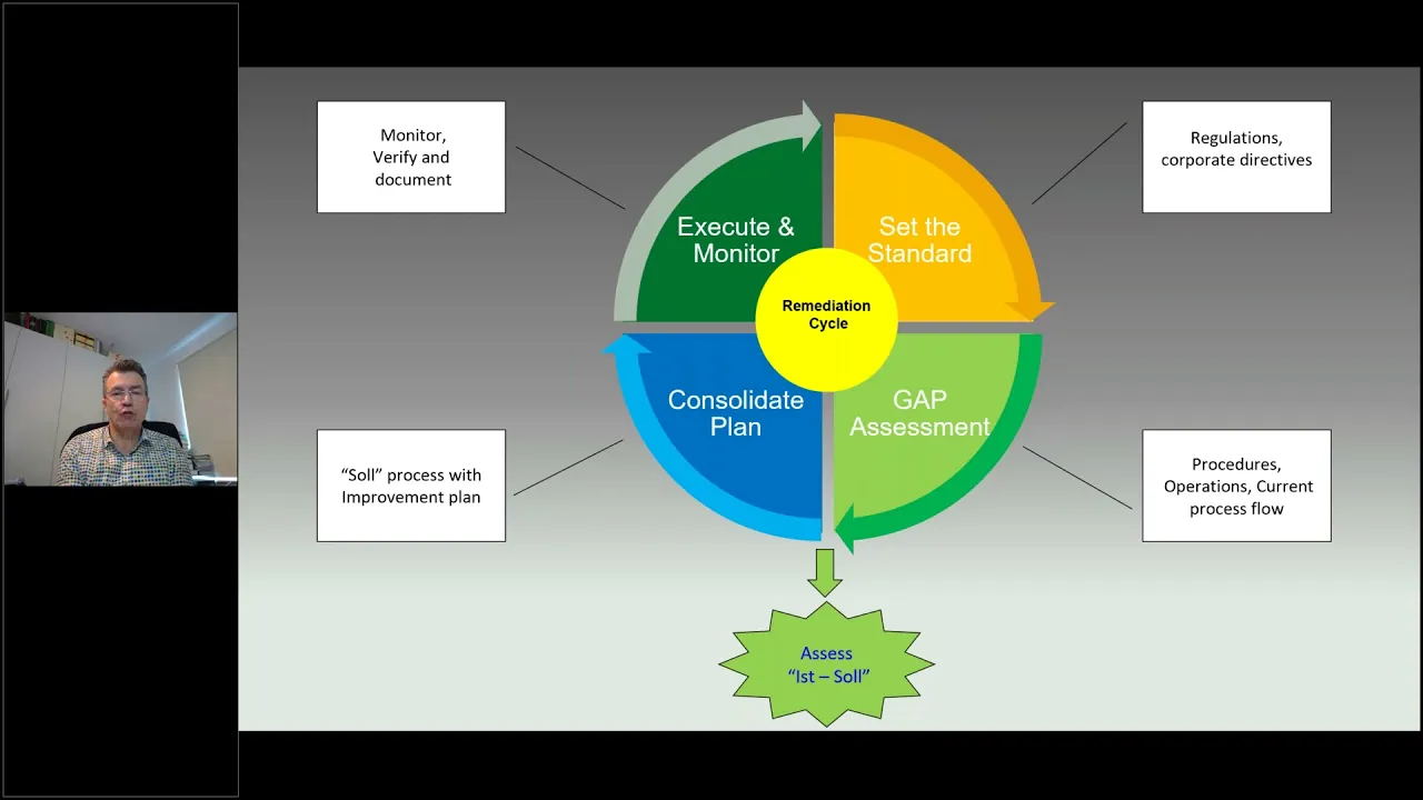 The 5 Step Checklist For A More Mature, Robust Quality Management System
