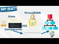 One Way Data Flow In React