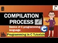 Compiler Compilation Process Practical Demonstration on MacBook C Tutorial for Beginners Hindi