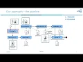Pattern Discovery in Conceptual Models Using Frequent Itemset Mining - ER2022