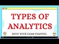 Types of Analytics their Real-world applications Descriptive Predictive Prescriptive Analytics
