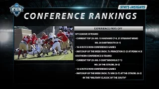 FCS STATS Conference Rankings