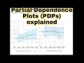 Partial Dependence Plots PDPs maths explained