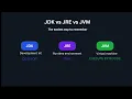 JDK vs JRE vs JVM Explained Java Interview Prep 2026