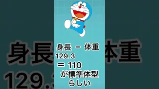 身長 体重 110が標準体型らしい ドラえもんver 