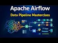 Master Apache Airflow Complete Architecture Python DAGs Tutorial