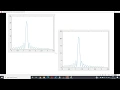 Frequency resolution using Zero Padding DFT MATLAB