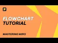 How to Create a Flowchart in Miro Step-by-Step Tutorial