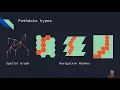 Unity Tutorials Custom A Pathfinding Series Primer