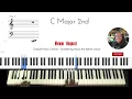 Gospel Piano Chords - Something About the Name Jesus