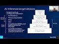 WORKSHOP Accelerated Machine Learning with Intel Easily speed up Deep Learning inference