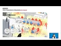 Designing a Multi-Agent Occupant Simulation System To Support Facility Planning and Analysis for