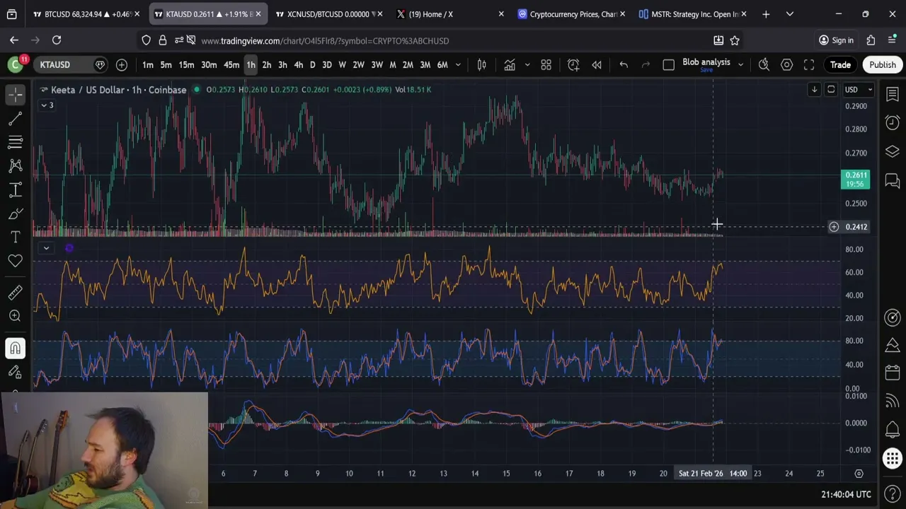 KTA Keeta Price Prediction: 21st of Feb