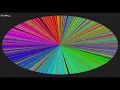 w0rthy s 16 sorts color circle but it s reversed