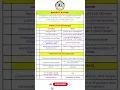 Download Lagu Bharat Ratna award  2024#shorts #bharatratna #awards #2024