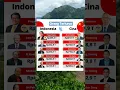 Download Lagu ADU KEKAYAAN 5 ORANG TERKAYA INDONESIA VS 5 ORANG TERKAYA CHINA #shorts