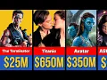 James Cameron s Paycheck For Every Movie He Ever Made All Actors Paycheck Data