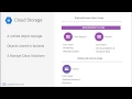 Google Cloud Storage in 4 Minutes