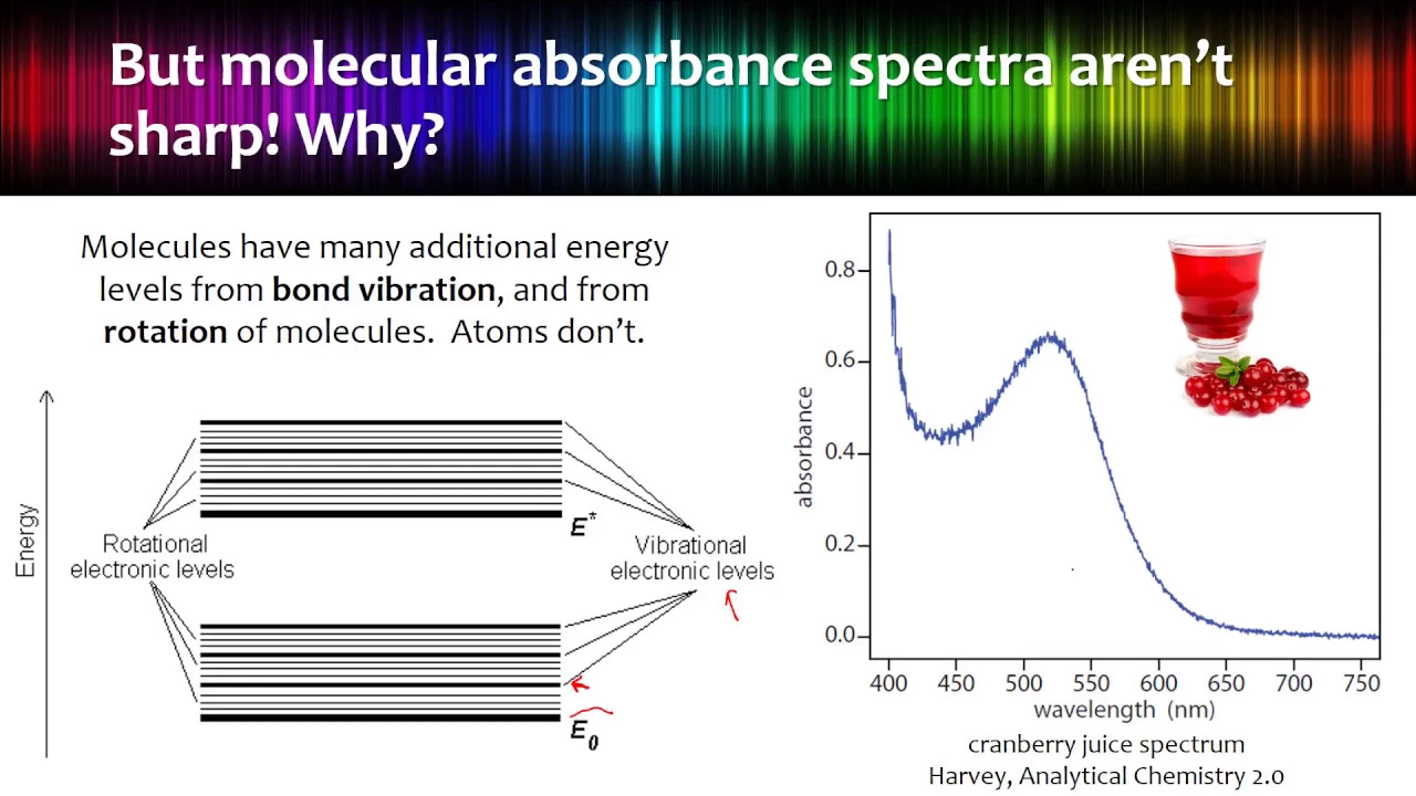 Spectroscopy Basics (longer)