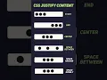 CSS Property - Justify Content
