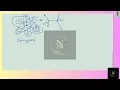Chemistry Translate the given theoretical conformer from the Newman projection to its wedge and