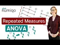 Repeated measures ANOVA