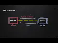 Writing Malware With Python - Backdoor Implementing a Server