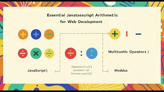 learn JavaScript Arithmetic Operators in JavaScript In Marathi
