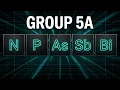 Group 5A Elements Periodic Trends Properties and Characteristics