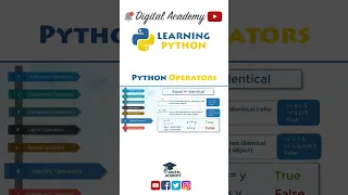 Identity Operators in Python IS IS NOT - Python Tutorial for Beginners