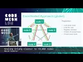 Maxim Fedorov - Scaling Erlang cluster to 10 000 nodes Code Mesh LDN 18