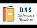 DNS Domain Name System - Explained